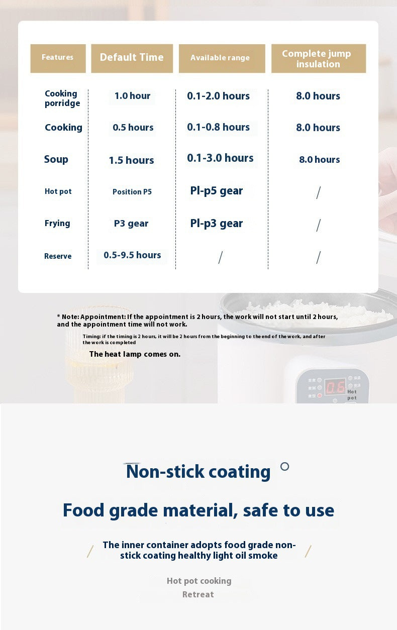 Household Electric Cooking Machine 1-2 People Hot Pot Stew Heating Eggs Soup Non-stick Pan Multifunction Electric Rice Cooker