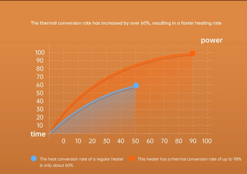 Portable Desktop Heater Electric Heater Hot Air Blower Fan Heater Mini Radiator Office Room Home Appliance Warmer Low Consumptio