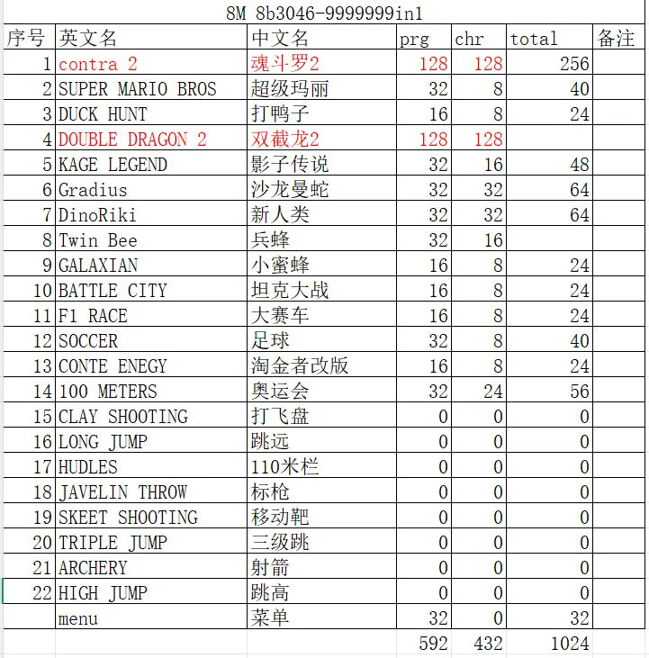 PS 4 Style Gaming Console Set With 22 Built-In Classic Games Including A Black Light Gun Controllers Suitable For Retro Game