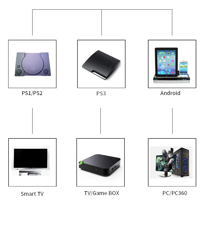 Wireless Gaming Controller For PS1 PS2 PS3 PC Android Wireless Controller Video Game Handheld Game Console Entertainment Gamepad